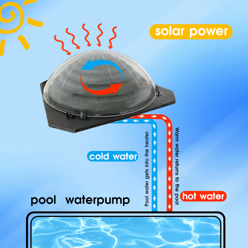 Solar Pump Controller - Portable Solar Pool Heating Heat Pump