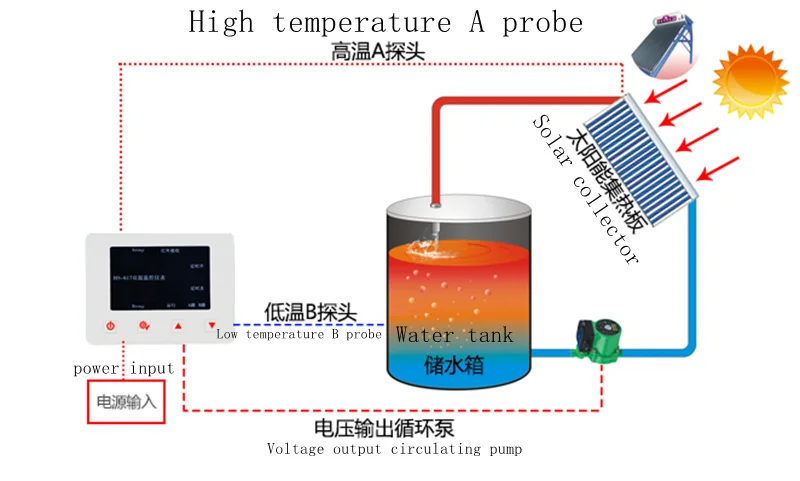 617A Solar Hot Water Return Wa - Solar Pump Controller review and price