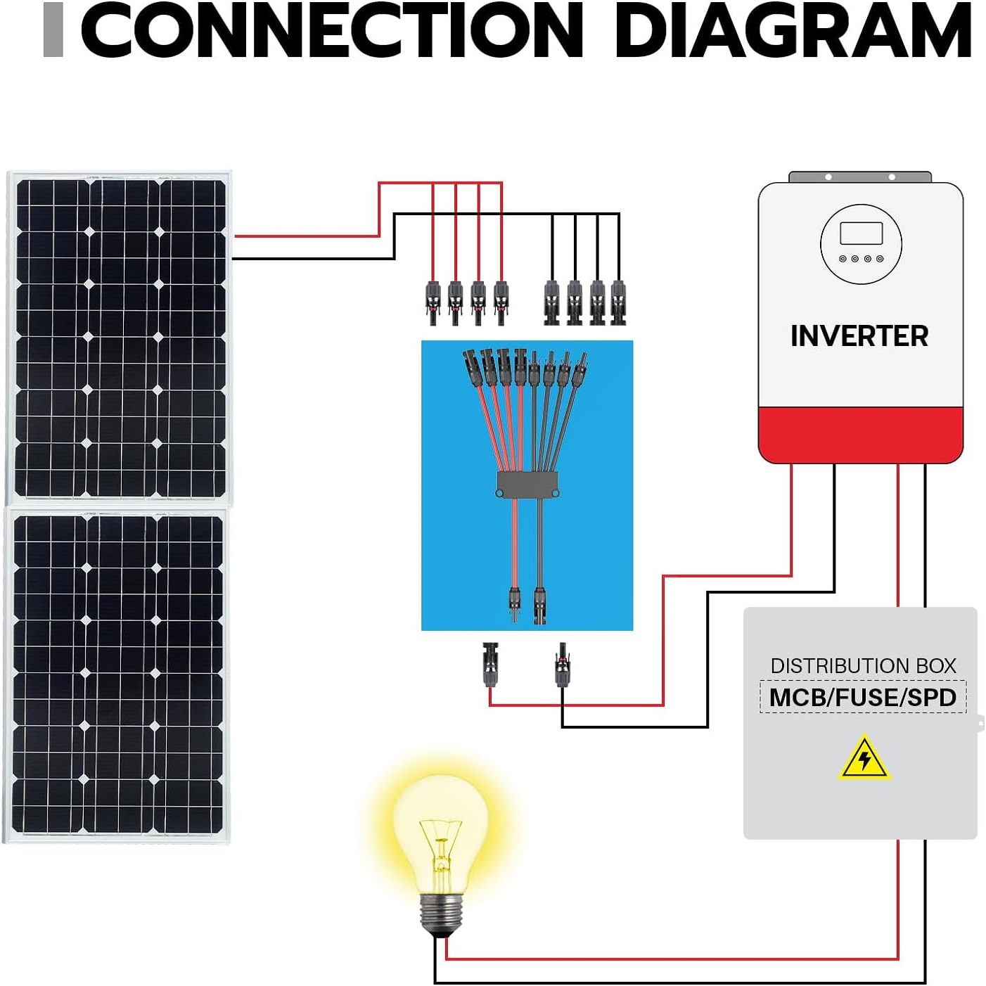 2 to 4/6/8 Y Branch P Solar Co - Solar Combiner Box review and price
