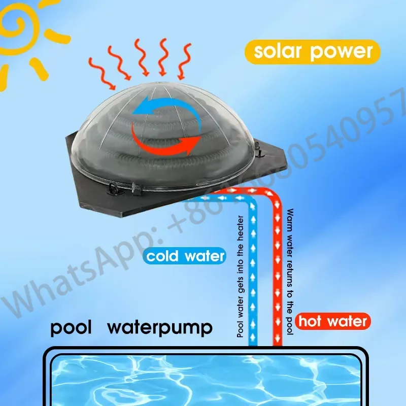 Portable Pool Solar Heating Sy - Solar Pump Controller review and price