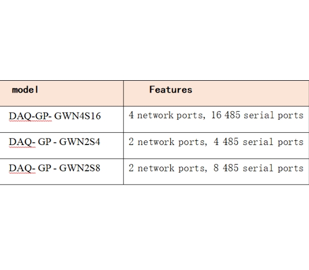 Smart Energy Management Gatewa - Renewable Energy Data review and price