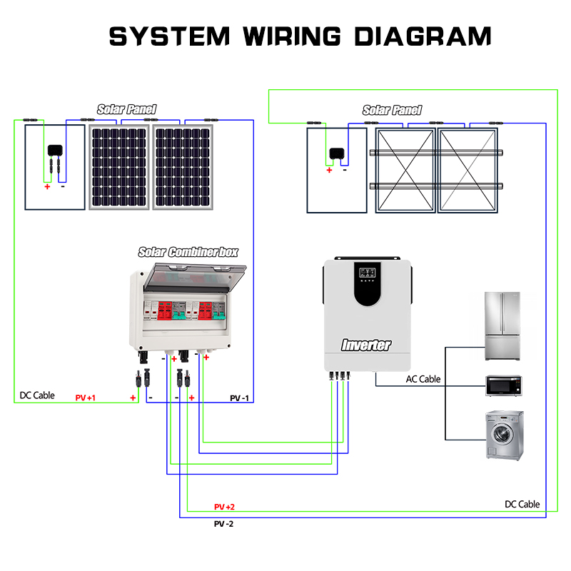 Full Copper Wire PV Combiner B - Solar Combiner Box review and price